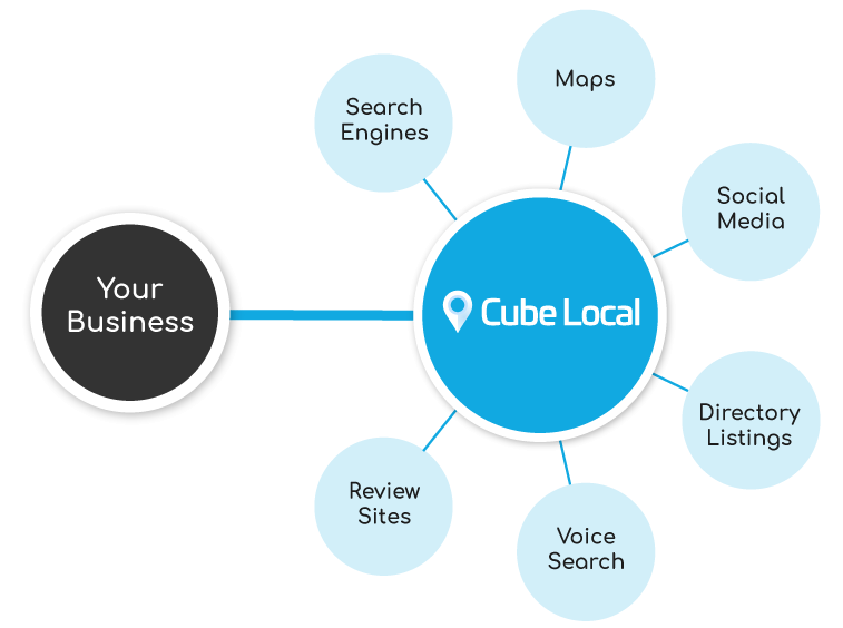 Cube Engine Diagram